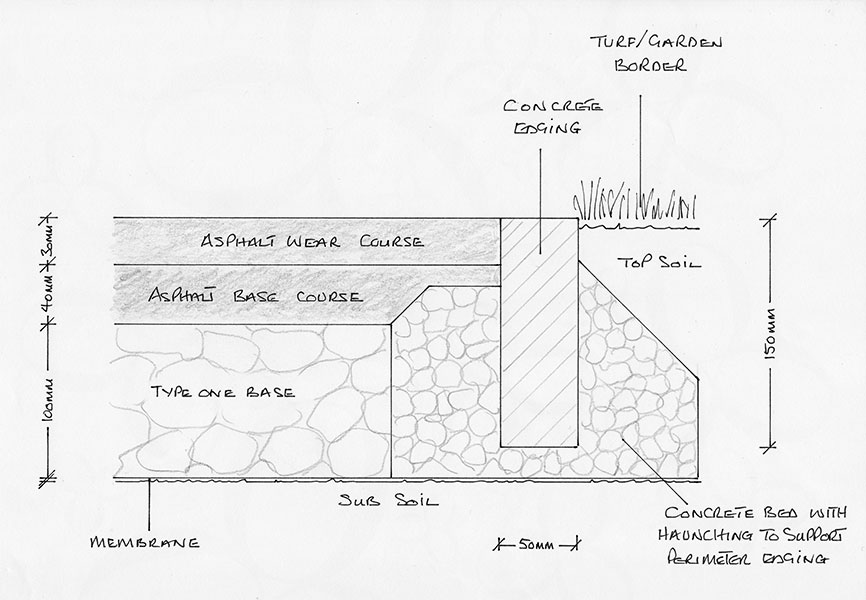 Gary Cooper Paving Cross section showing base course and wearing